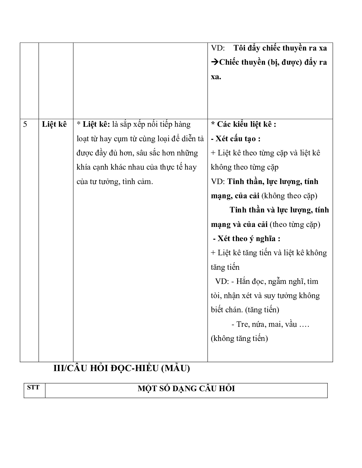 Đề cương ôn tập học kì 2 môn Ngữ văn lớp 7 năm 2019-2020 (trang 4)