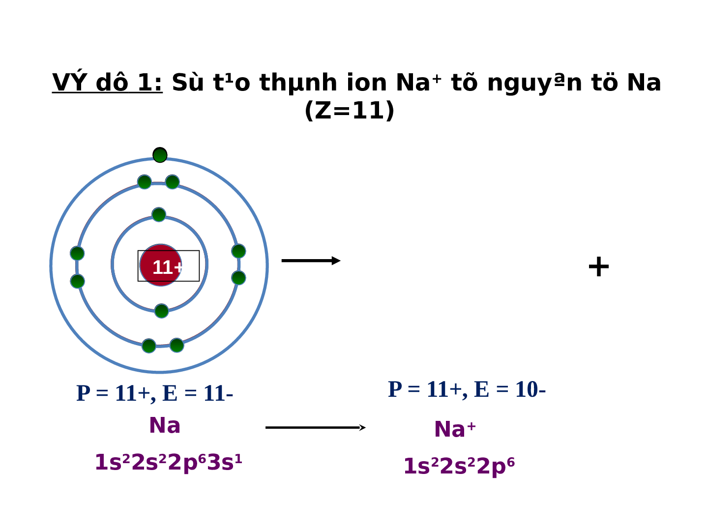 Giáo án điện tử Hóa học 10 bài 12: liên kết ion-tinh thể ion mới nhất (trang 5)