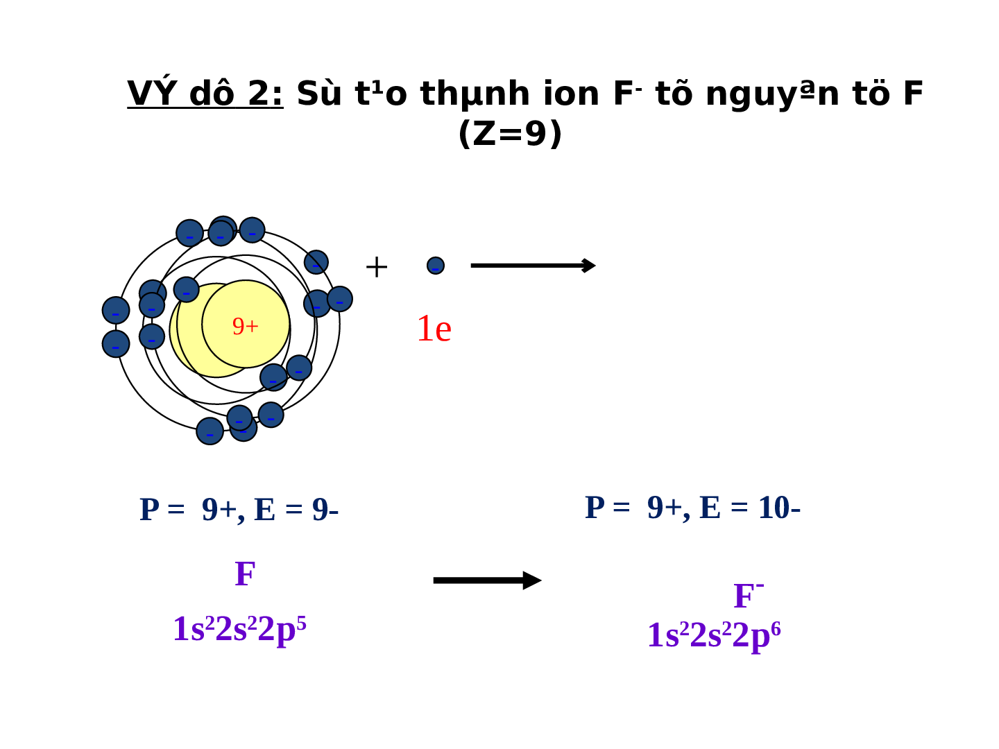 Giáo án điện tử Hóa học 10 bài 12: liên kết ion-tinh thể ion mới nhất (trang 6)