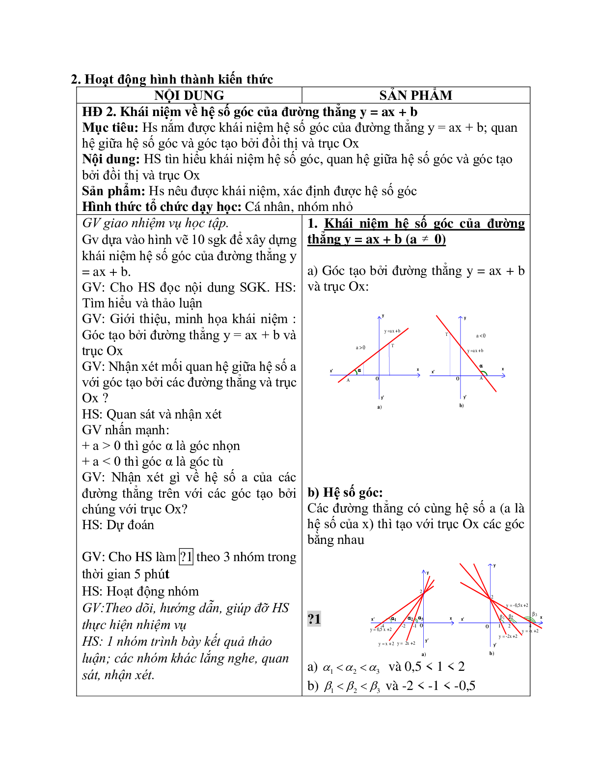 Giáo án Hệ số góc của đường thẳng y = ax + b (2023) mới nhất - Toán 9 (trang 2)