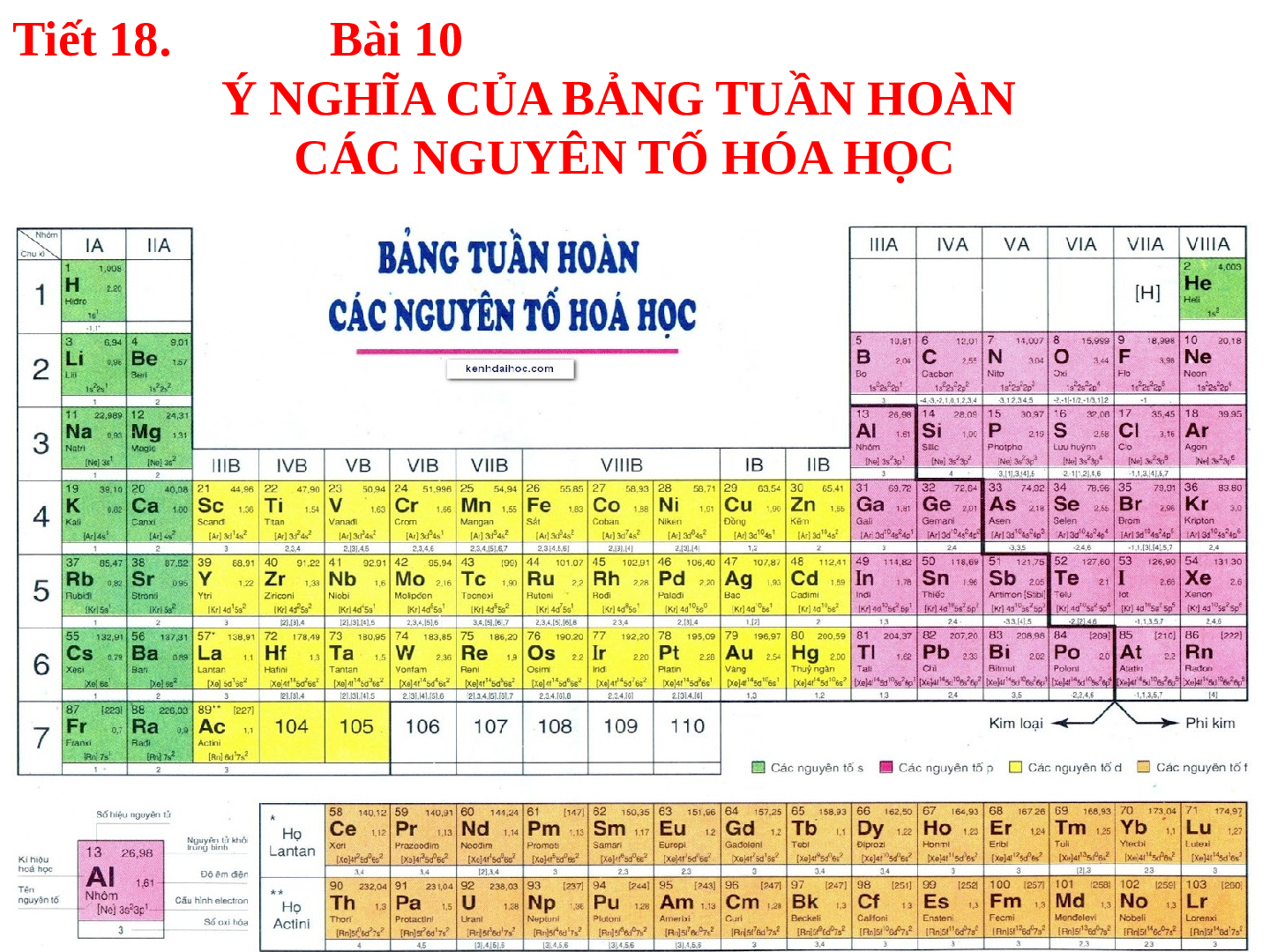 Giáo án điện tử Hóa học 10 bài 10: Ý nghĩa của bảng tuần hoàn các nguyên tố hóa học mới nhất (trang 3)