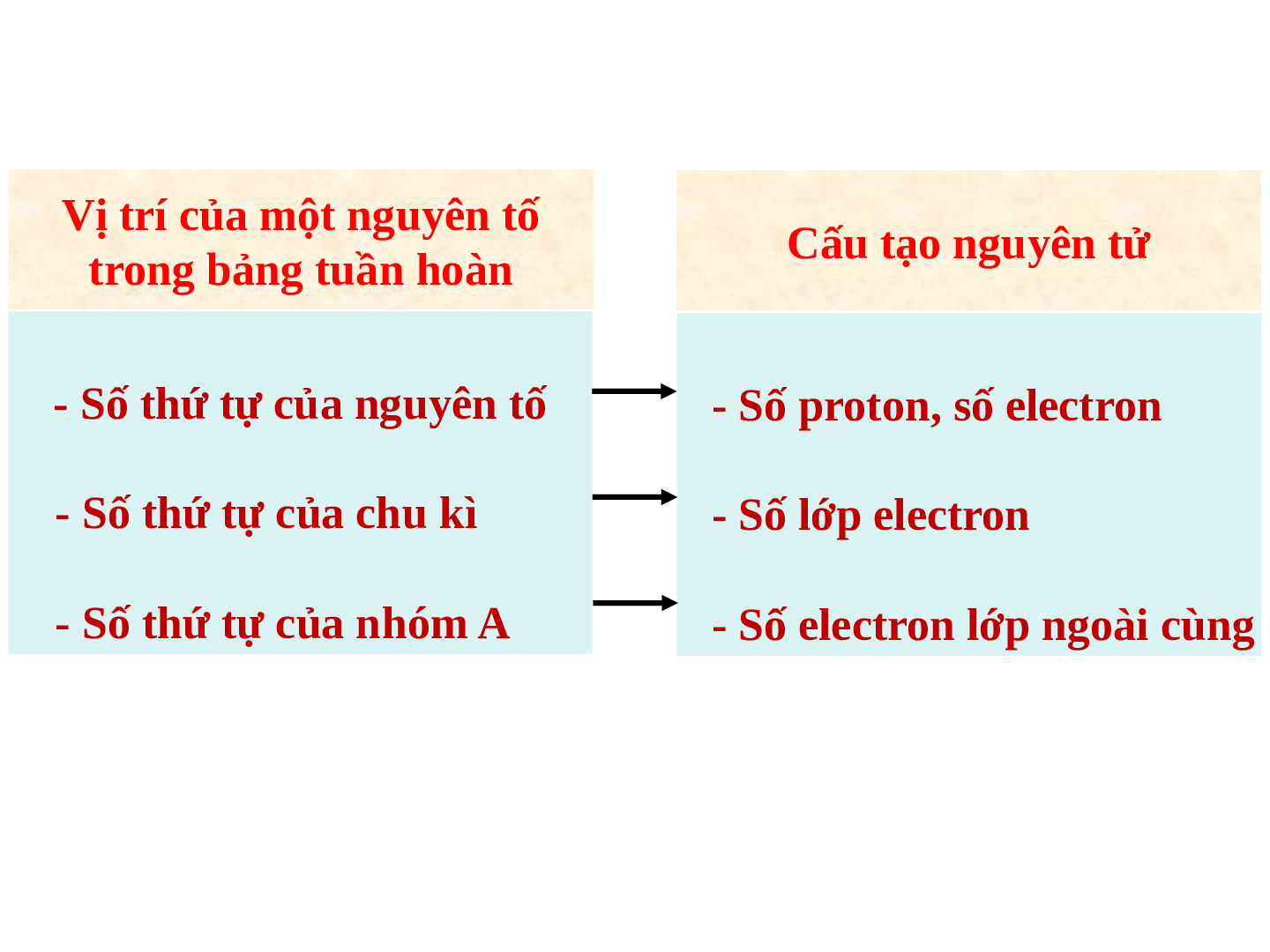Giáo án điện tử Hóa học 10 bài 10: Ý nghĩa của bảng tuần hoàn các nguyên tố hóa học mới nhất (trang 8)
