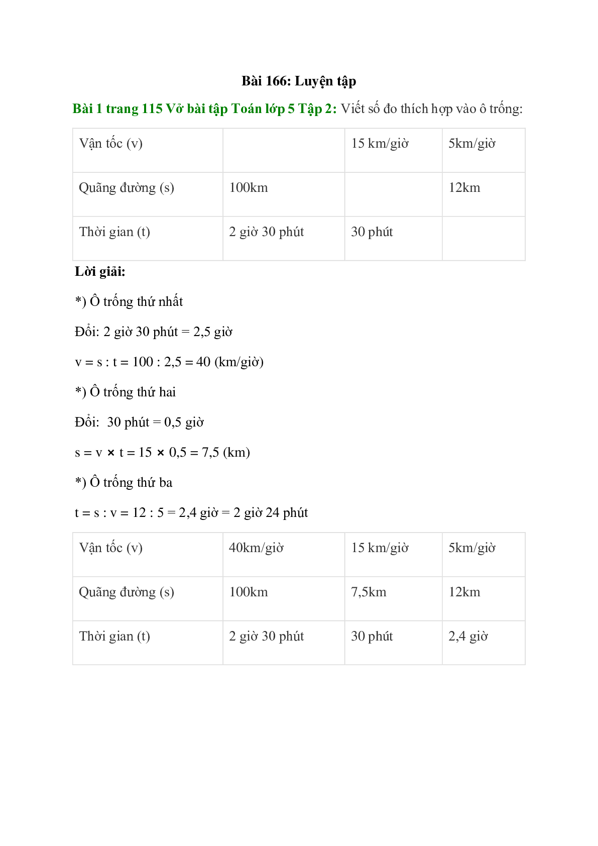 Viết số đo thích hợp vào ô trống: Quãng đường (s) = 100km (trang 1)