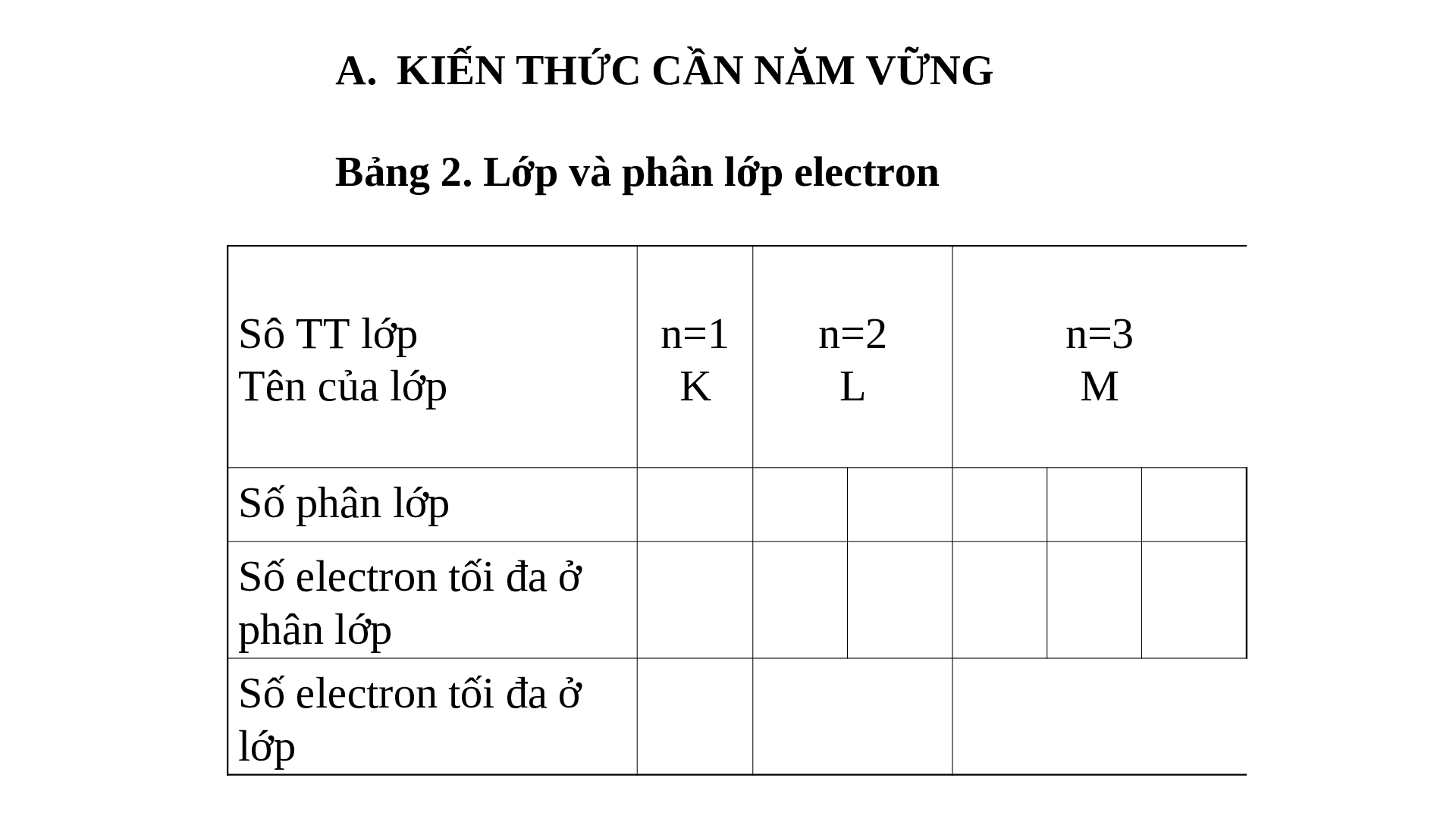 Giáo án điện tử hóa học 10 Bai 6: luyện tập cấu tạo vỏ nguyên tử mới nhất (trang 2)