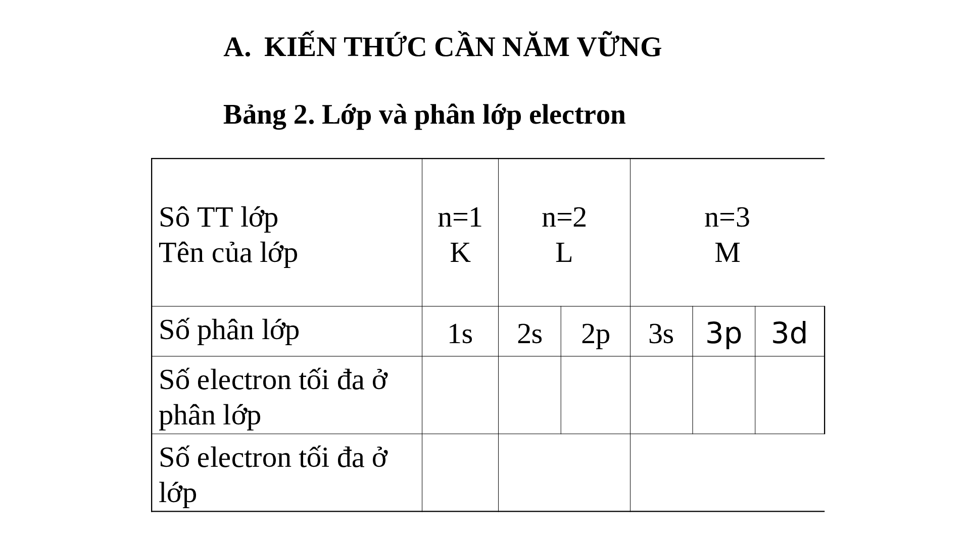 Giáo án điện tử hóa học 10 Bai 6: luyện tập cấu tạo vỏ nguyên tử mới nhất (trang 3)