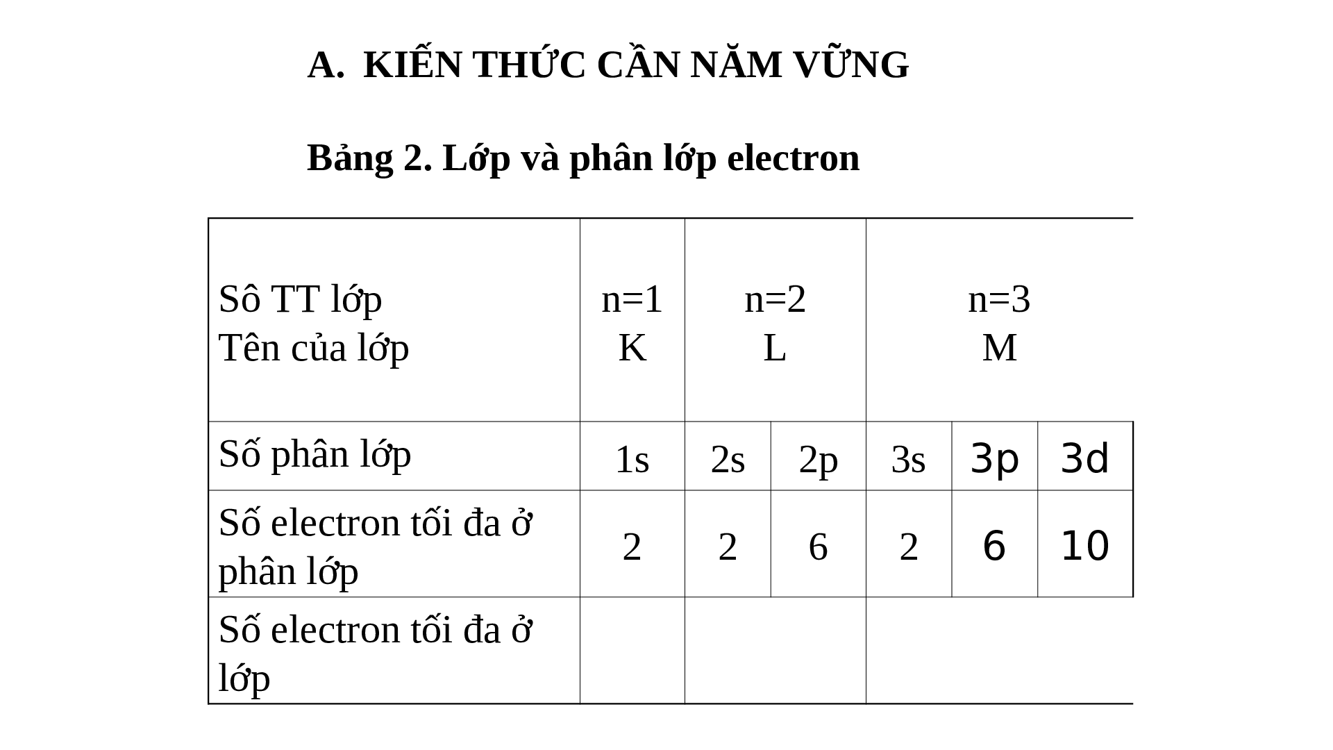 Giáo án điện tử hóa học 10 Bai 6: luyện tập cấu tạo vỏ nguyên tử mới nhất (trang 4)
