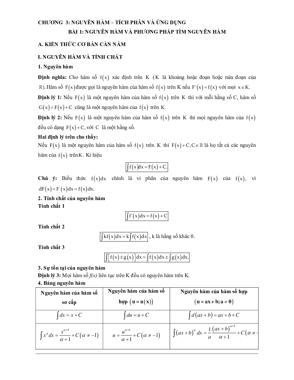 Các dạng bài tập về VDC nguyên hàm, tích phân và ứng dụng (trang 1)
