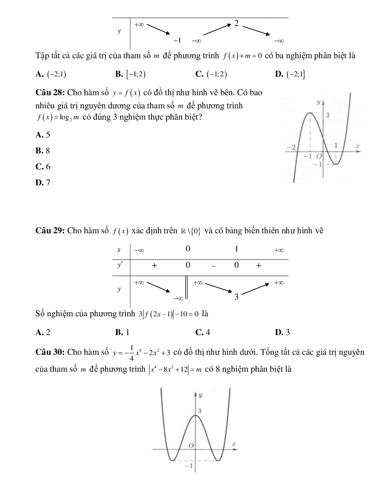 Biến luận số nghiệm của phương trình bằng đồ thị (trang 6)