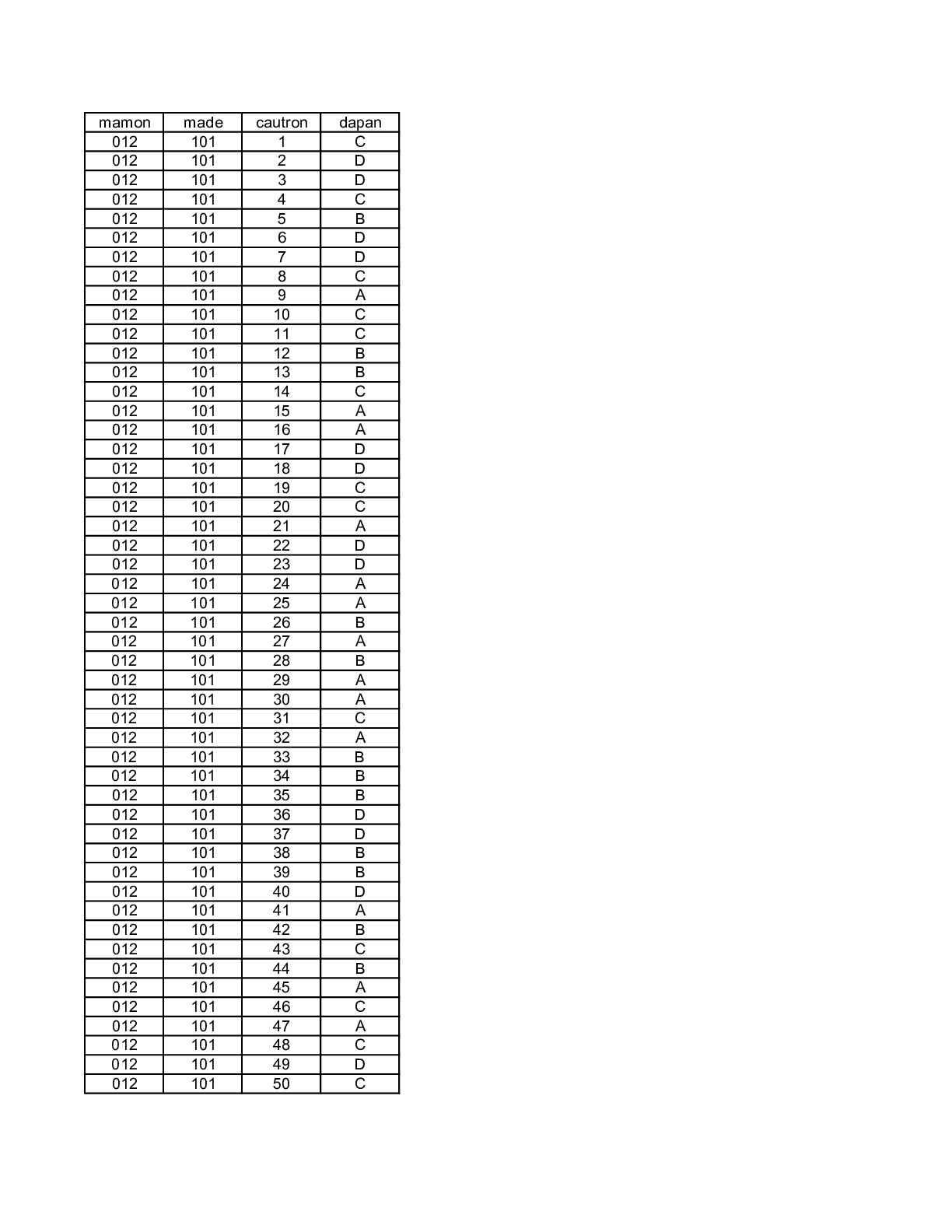 Đề thi KSCL Toán 12 lần 1 năm 2020 – 2021 trường THPT Liễn Sơn – Vĩnh Phúc có đáp án (trang 7)