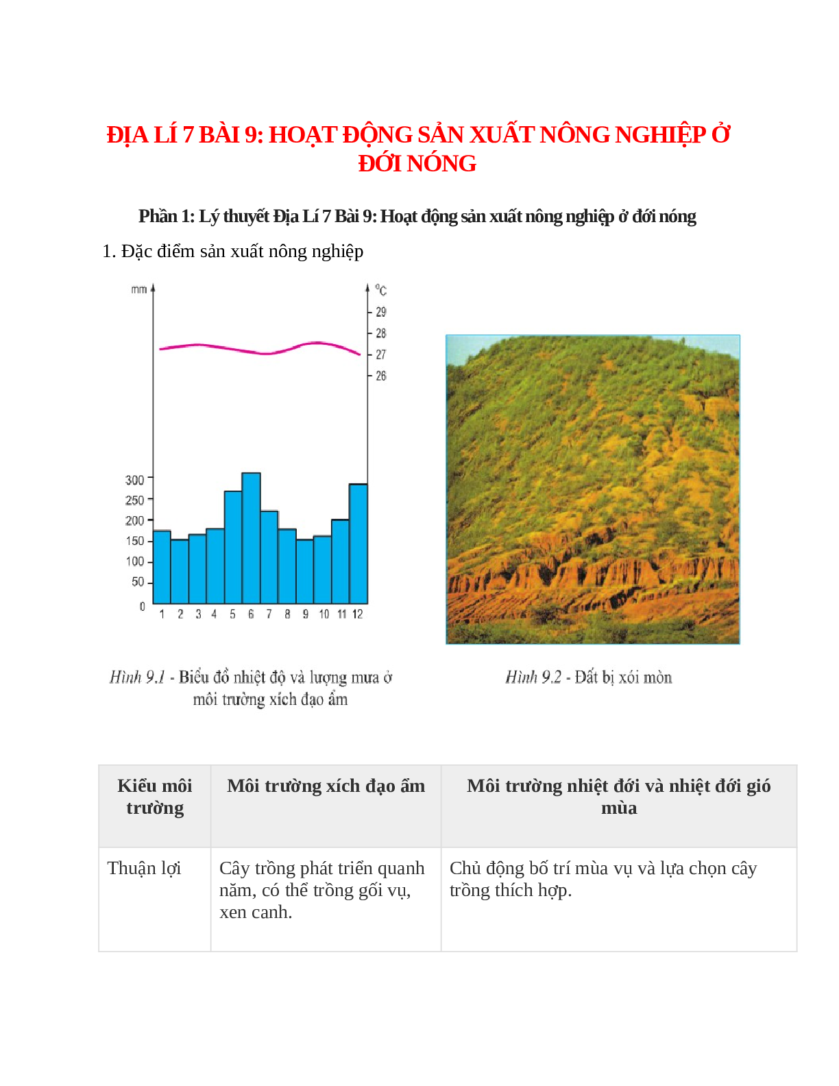 Địa Lí 7 Bài 9 (Lý thuyết và trắc nghiệm): Hoạt động sản xuất nông nghiệp ở đới nóng (trang 1)