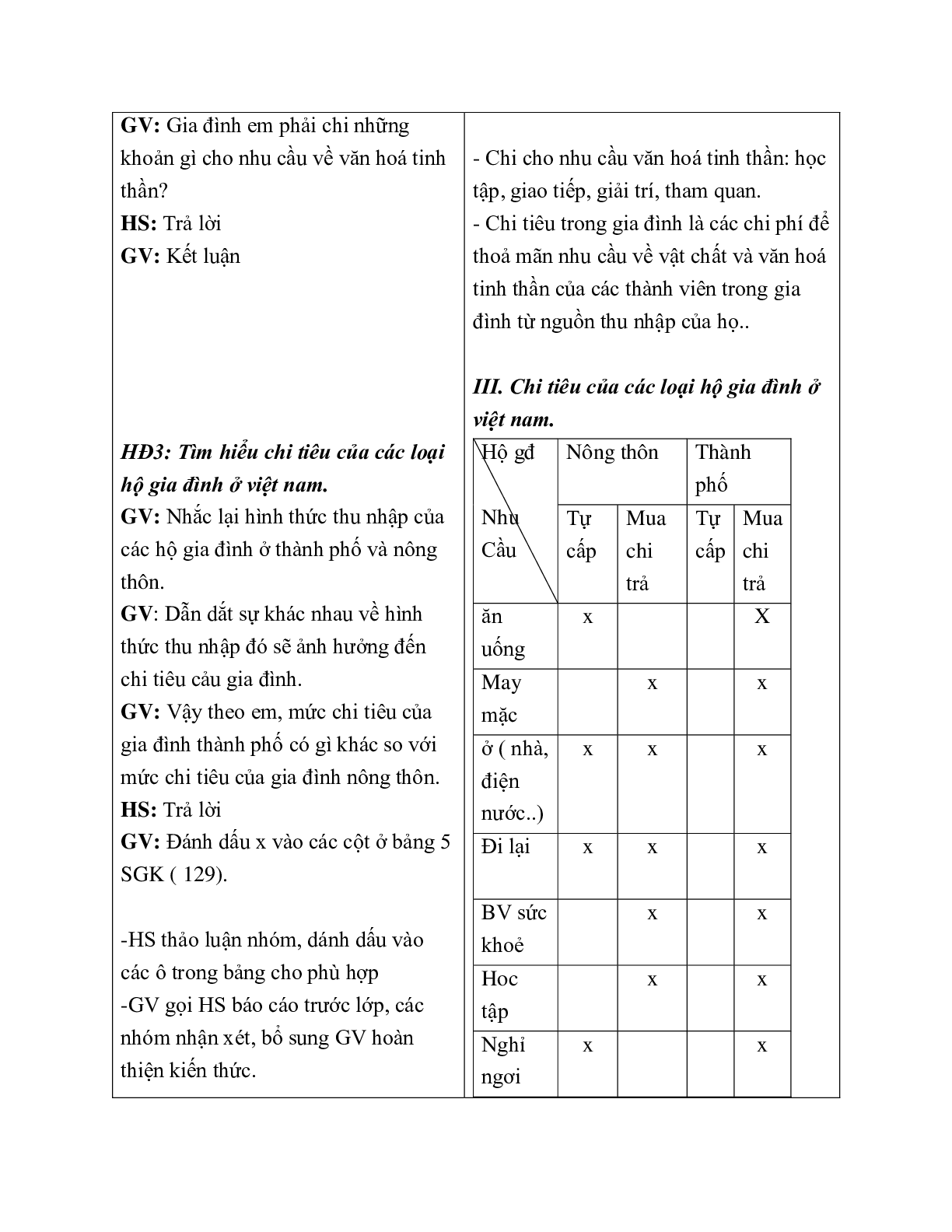 GIÁO ÁN CÔNG NGHỆ 6 BÀI 31: CHI TIÊU TRONG GIA ĐÌNH MỚI NHẤT – CV5512 (trang 3)