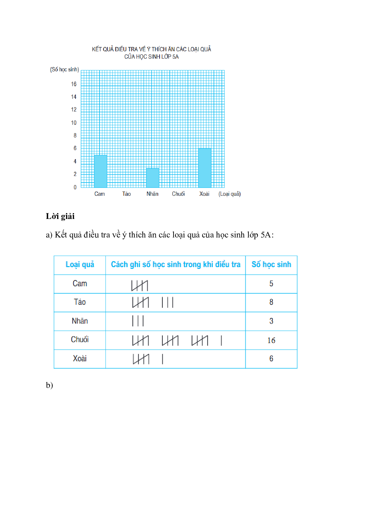 Toán lớp 5 trang 173, 174, 175 Ôn tập về biểu đồ (trang 3)