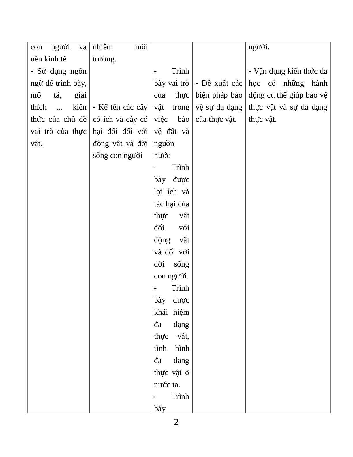 Giao Án Sinh Hoc 6 Chủ Đề Thực Vật  mới nhất (trang 2)