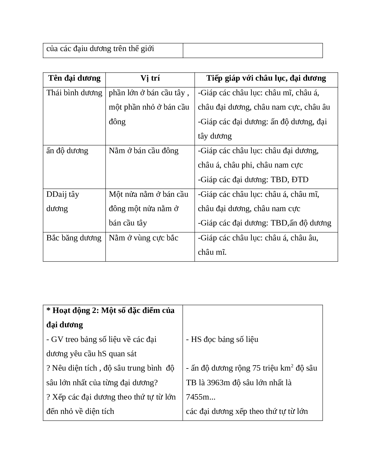 Giáo án địa lý 5 bài 28: Các đại dương trên thế giới mới nhất (trang 2)