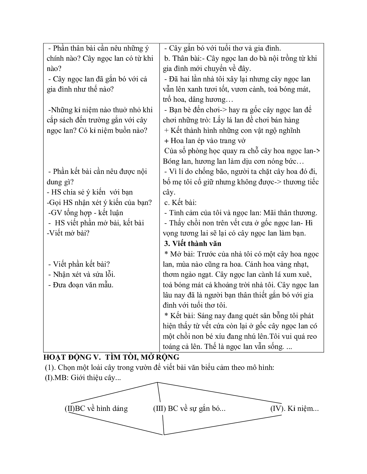 Giáo án ngữ văn lớp 7 Tuần 7 Tiết 28: Luyện tập cách làm bài văn biểu cảm mới nhất (trang 3)