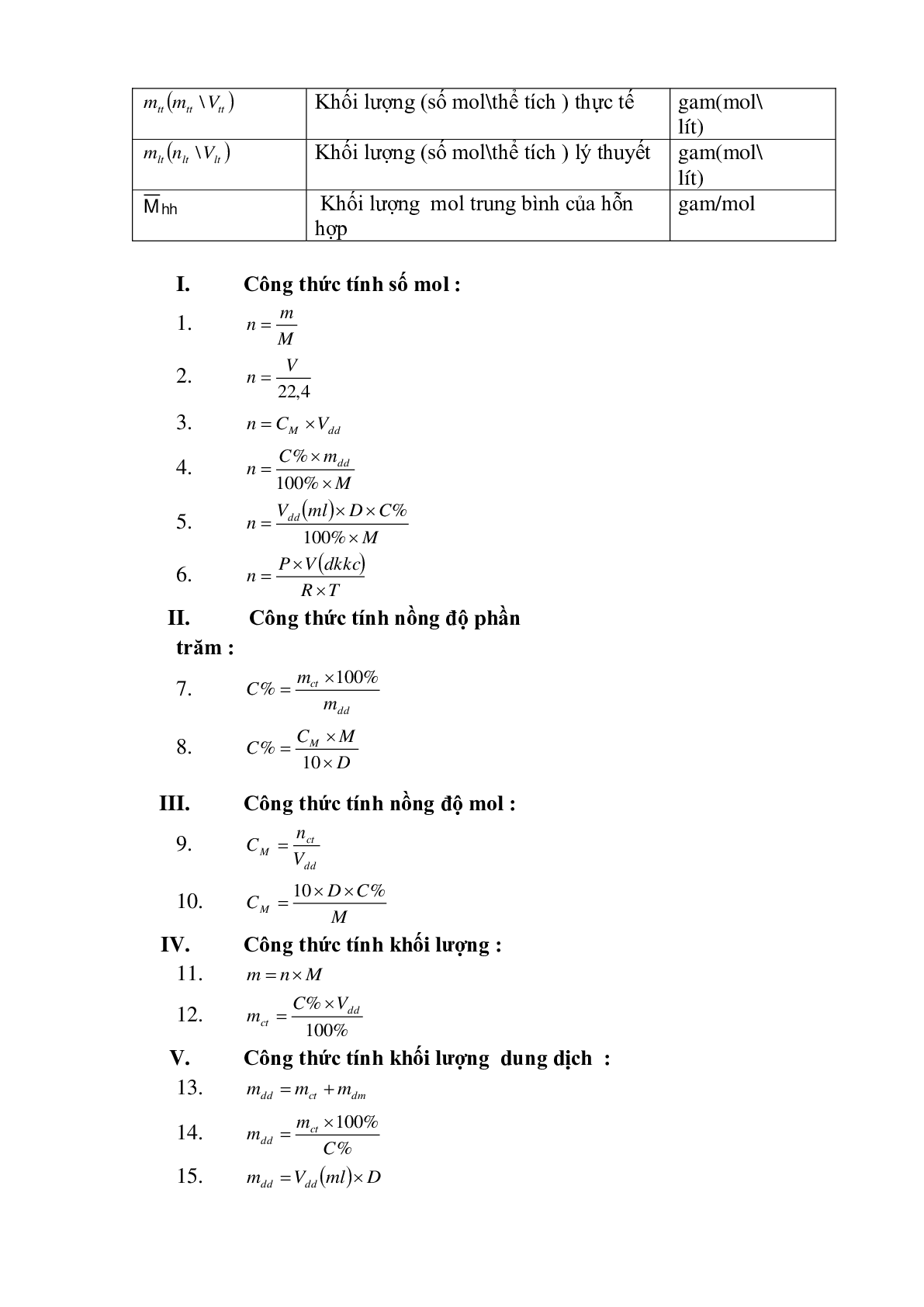 Lý thuyết, bài tập về hóa học 9 có đáp án, chọn lọc và chi tiết (trang 3)