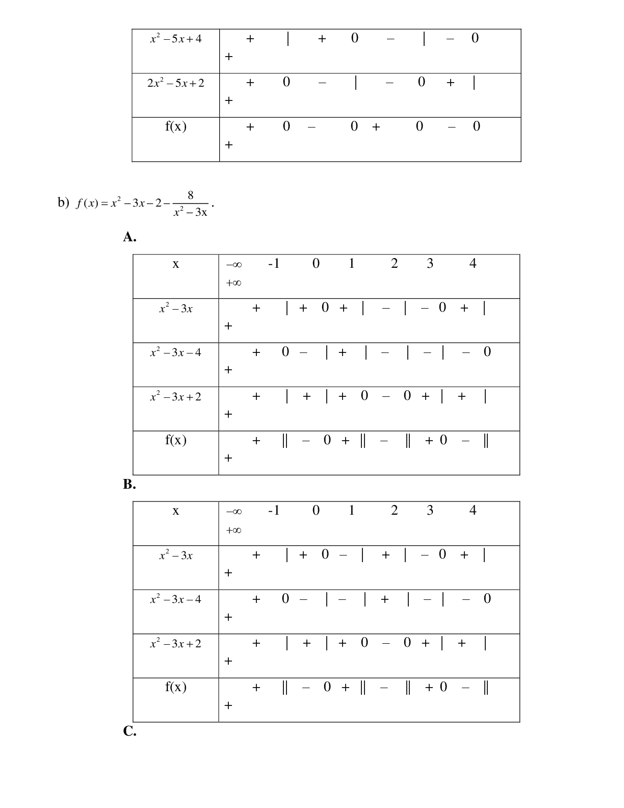 Bài tập xét dấu của biếu thức chứa tam thức bậc hai Toán 10 (trang 8)