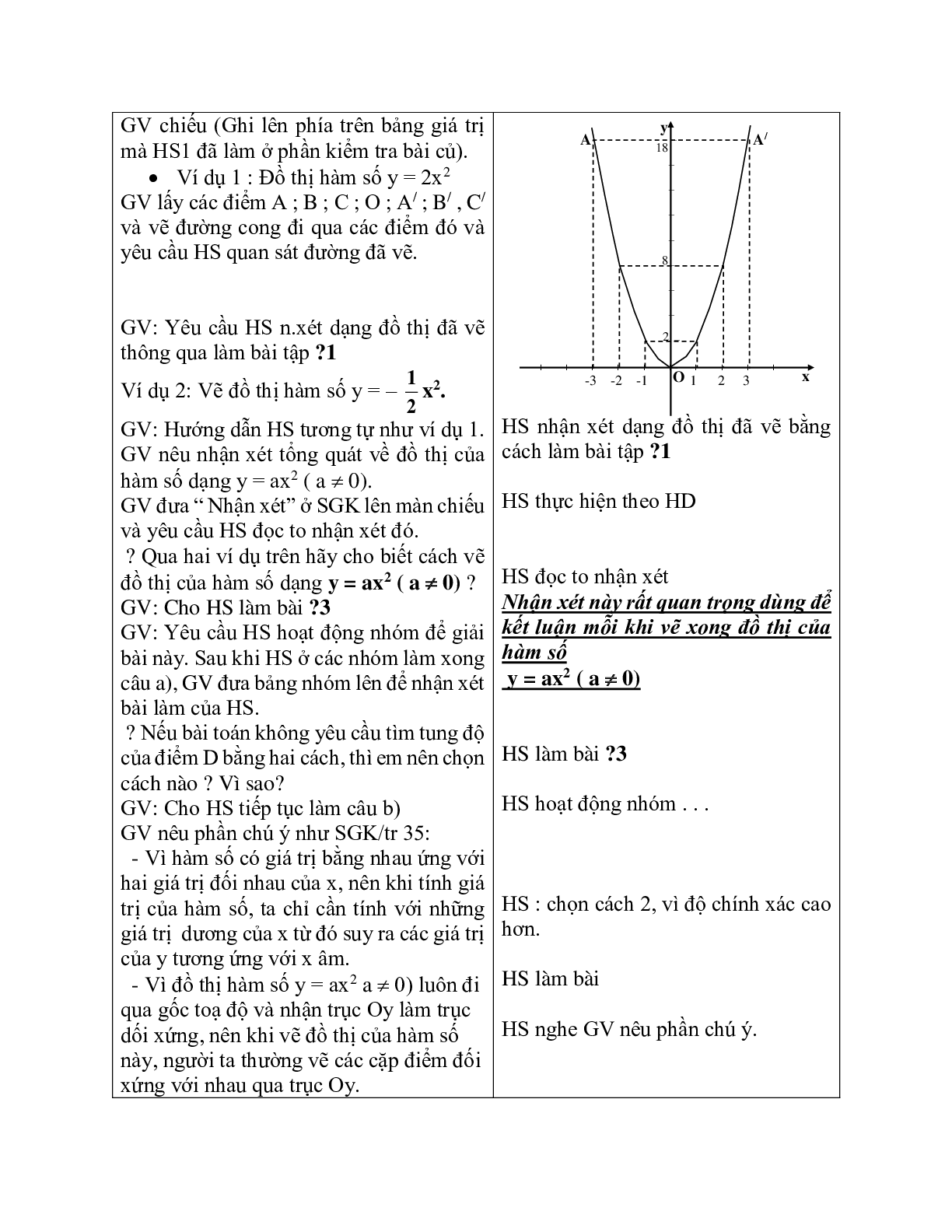 Giáo án Đồ thị hàm số y = ax^2 (2023) mới nhất - Toán 9 (trang 2)