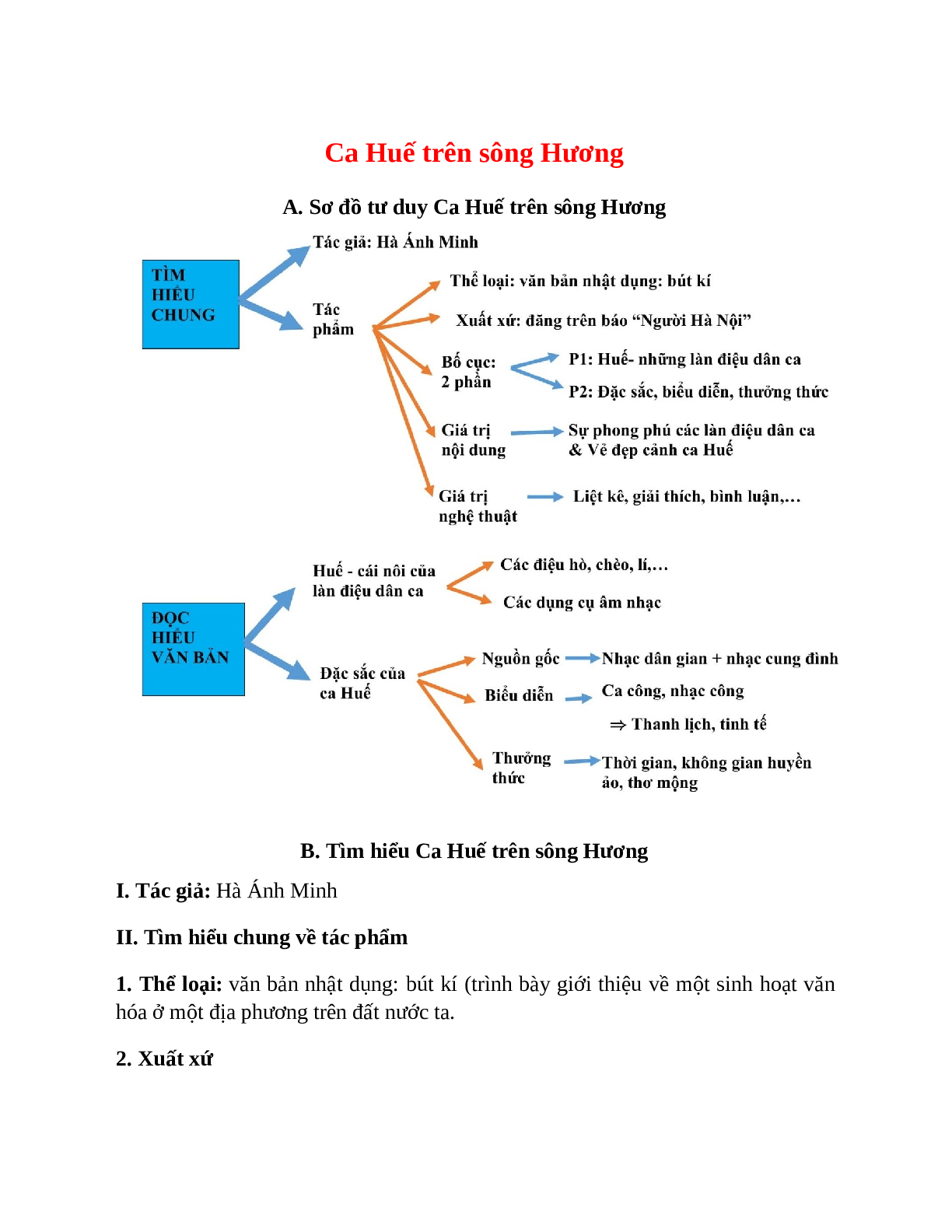 Sơ đồ tư duy bài Ca Huế trên sông Hương dễ nhớ, ngắn nhất - Ngữ văn lớp 7 (trang 1)