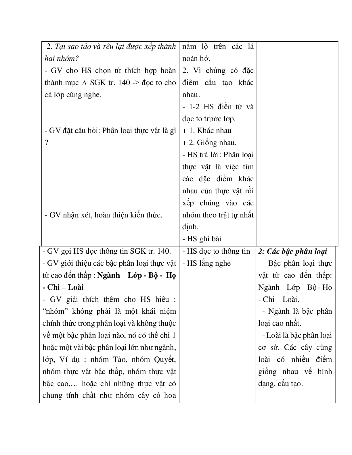 Giáo án Sinh học 6 Bài 43: Khái niệm sơ lược về phân loại thực vật mới nhất - CV5555 (trang 3)