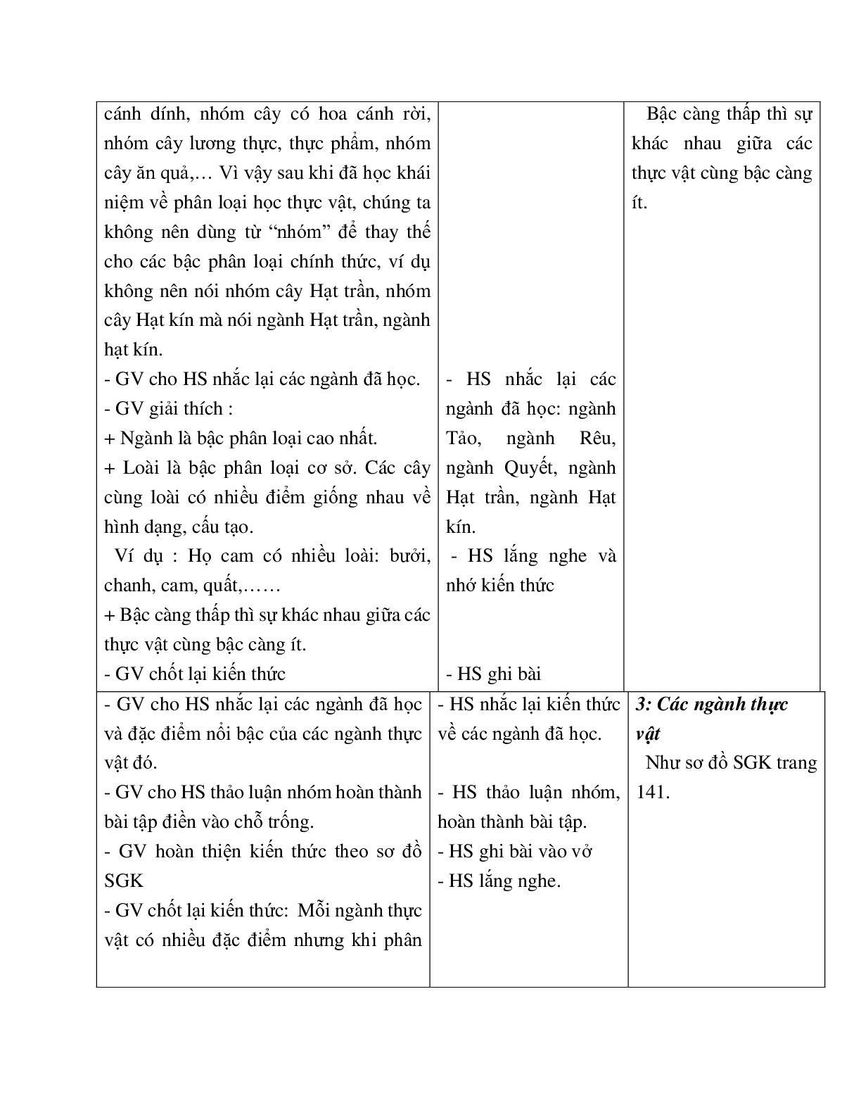 Giáo án Sinh học 6 Bài 43: Khái niệm sơ lược về phân loại thực vật mới nhất - CV5555 (trang 4)