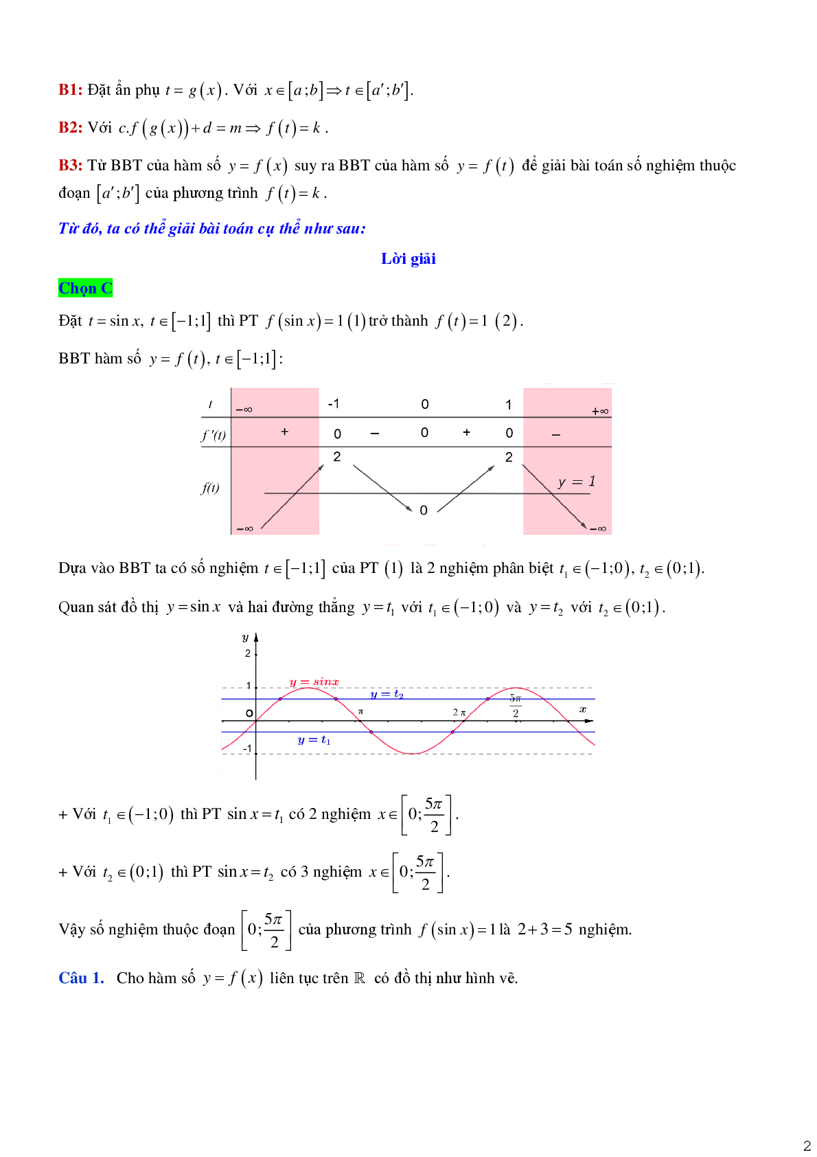Tìm số nghiệm phương trình hàm hợp (trang 2)