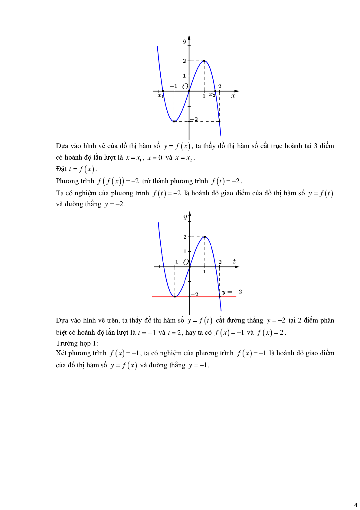 Tìm số nghiệm phương trình hàm hợp (trang 4)