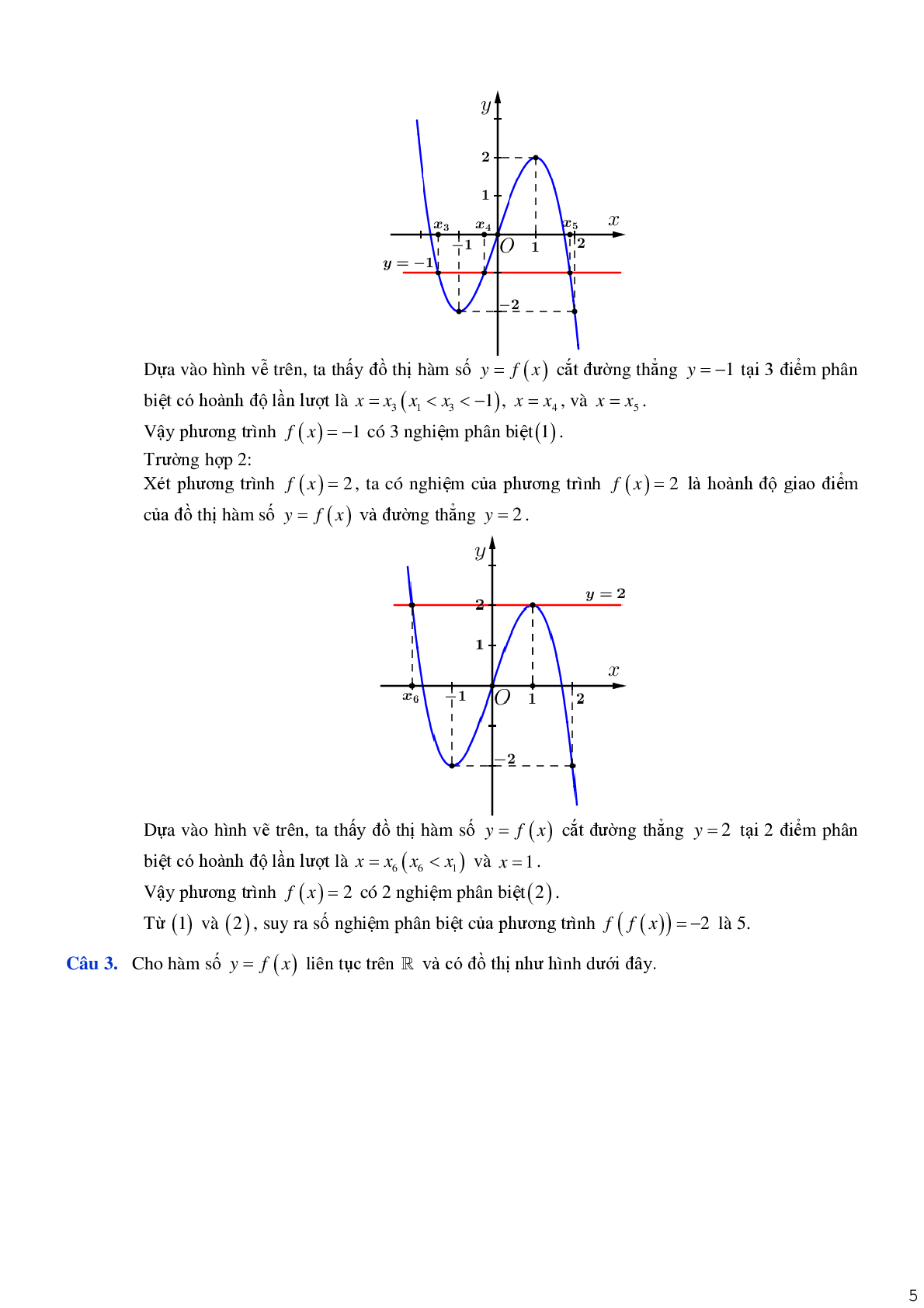 Tìm số nghiệm phương trình hàm hợp (trang 5)