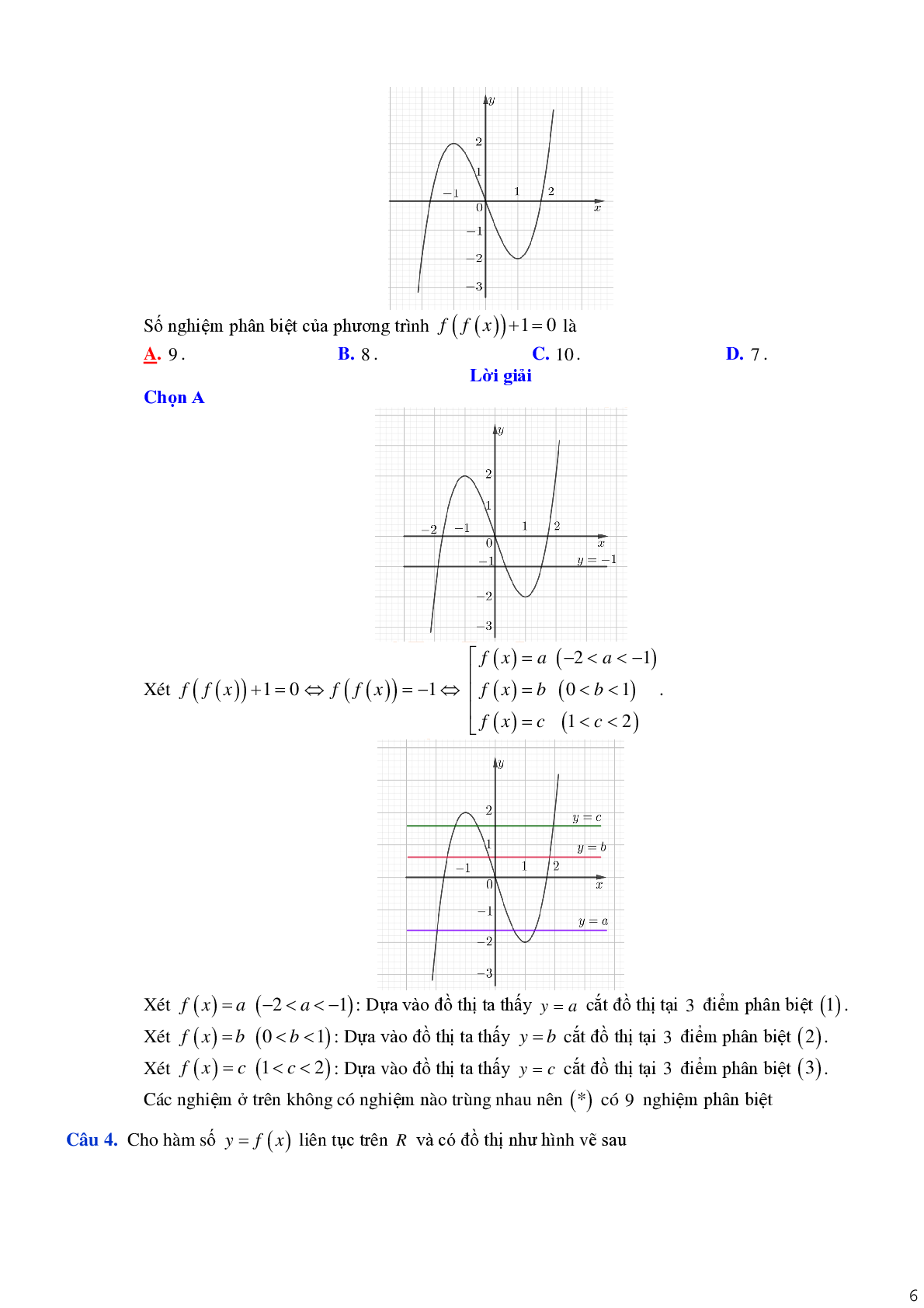 Tìm số nghiệm phương trình hàm hợp (trang 6)