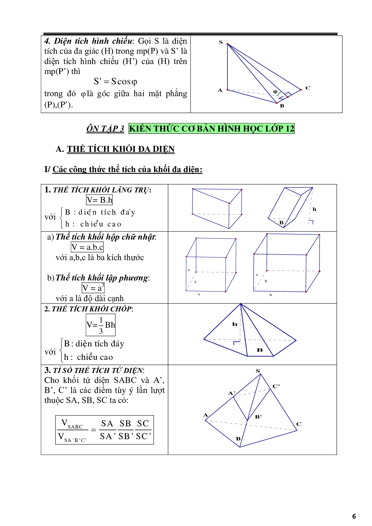 Các phương pháp tính thể tích khối đa diện (trang 6)