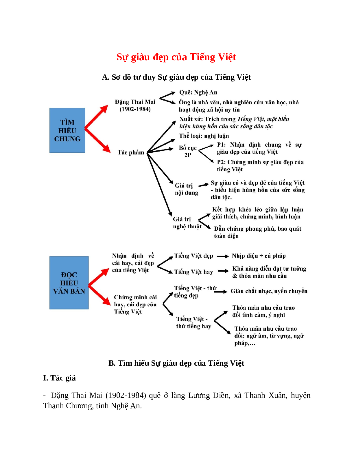 Sơ đồ tư duy bài Sự giàu đẹp của Tiếng Việt dễ nhớ, ngắn nhất - Ngữ văn lớp 7 (trang 1)