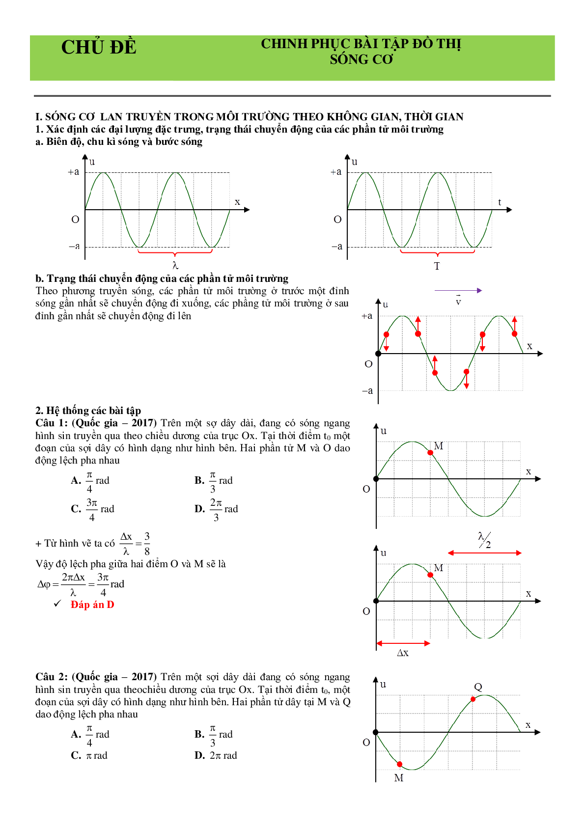 Lý thuyết, bài tập Đồ thị sóng cơ có đáp án (trang 1)