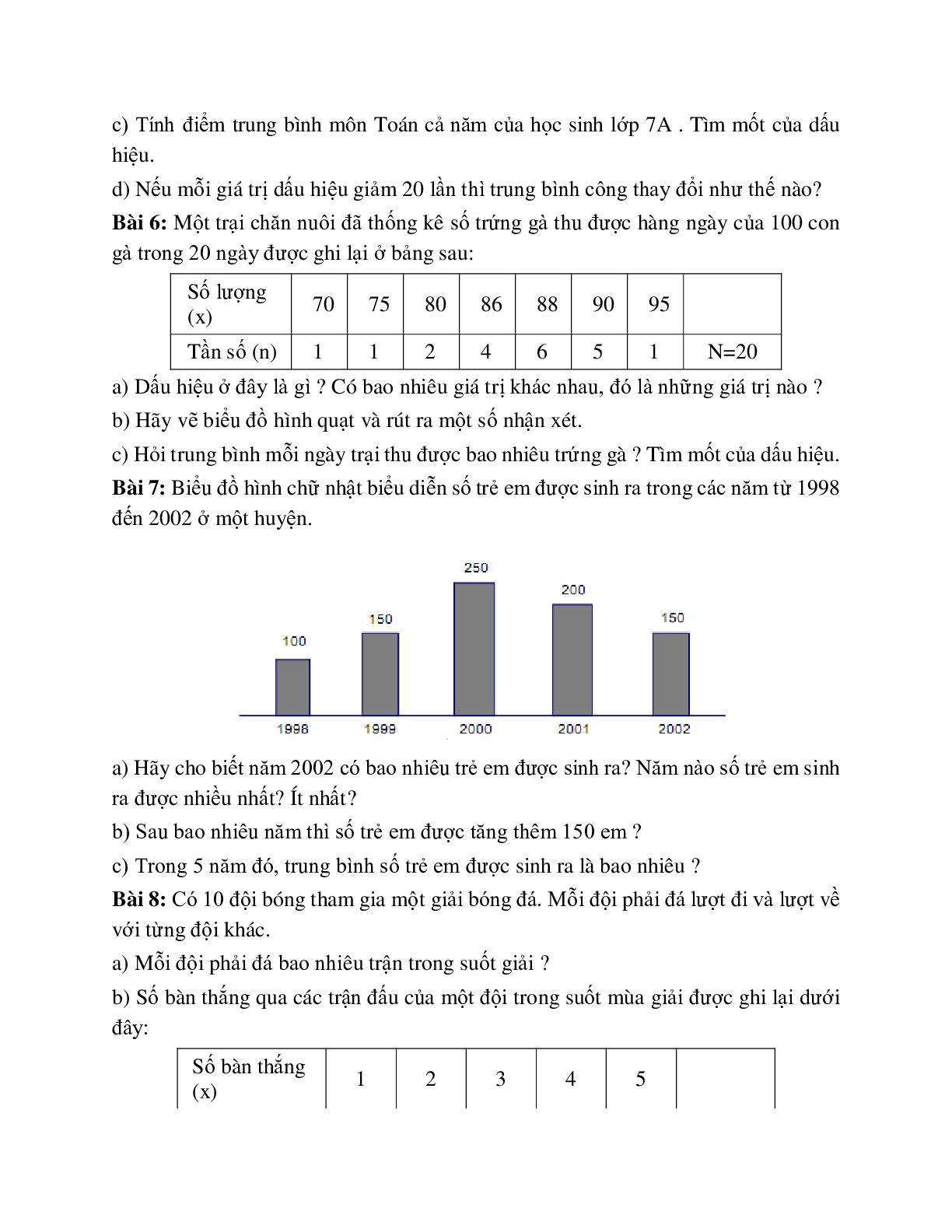 Cách giải Vẽ biểu đồ và tính giá trị trung bình cộng và tìm mod của số liệu (trang 5)