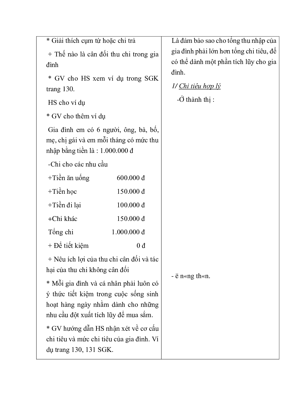 GIÁO ÁN CÔNG NGHỆ 6 BÀI 28: CHI TIÊU TRONG GIA ĐÌNH (T2) MỚI NHẤT – CV5555 (trang 2)