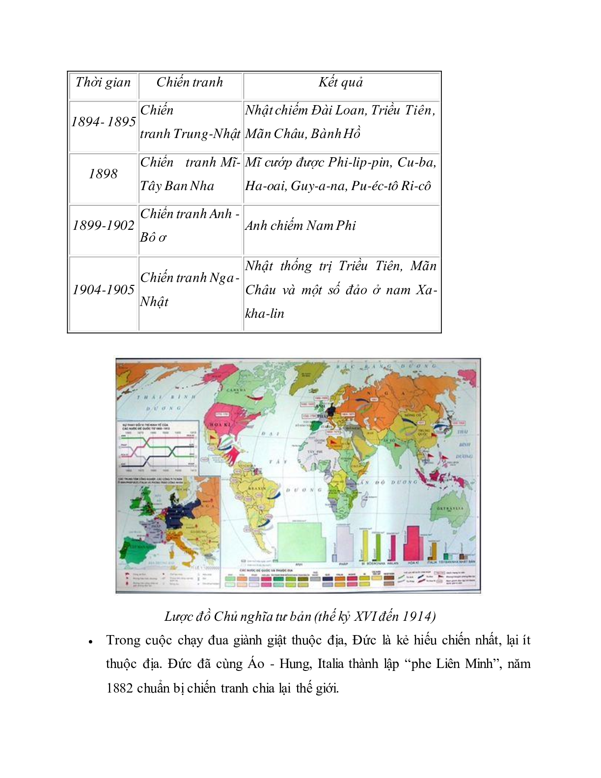 Lý thuyết Lịch sử 11: bài 6: Chiến tranh thế giới thứ nhất (1914 - 1918) mới nhất (trang 2)
