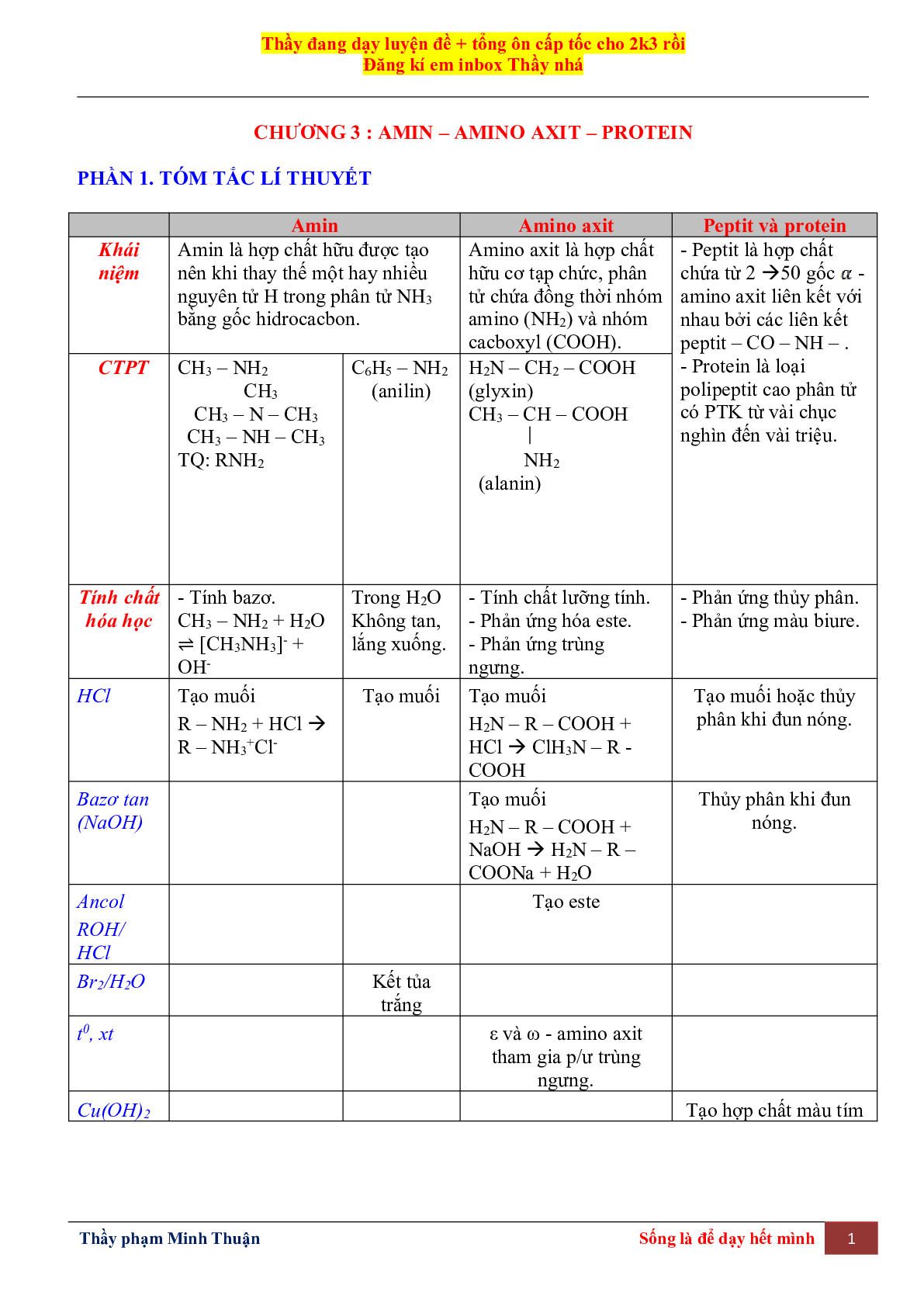 Tổng Hợp Lý Thuyết Chương 3 Môn Hóa Học Lớp 12 (trang 1)