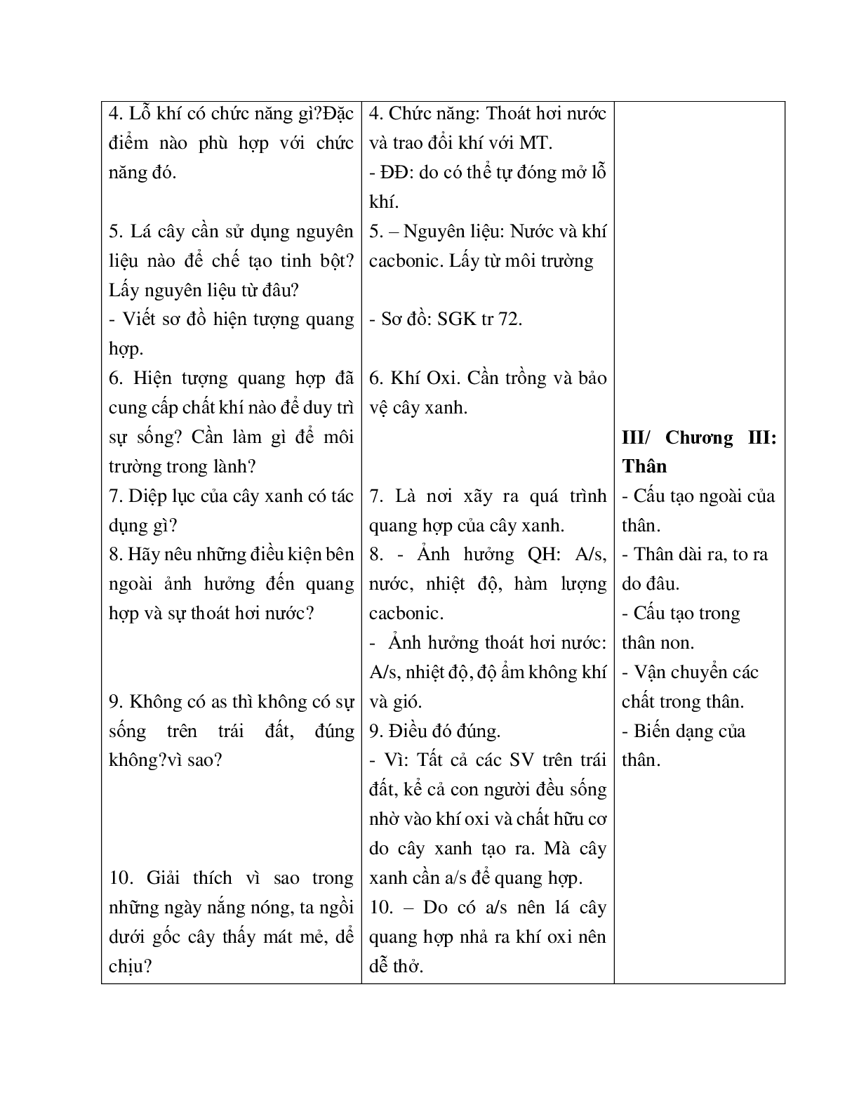 Giao Án Sinh Hoc 6 Ôn tập HKI (Tiếp theo) mới nhất - CV5555 (trang 3)