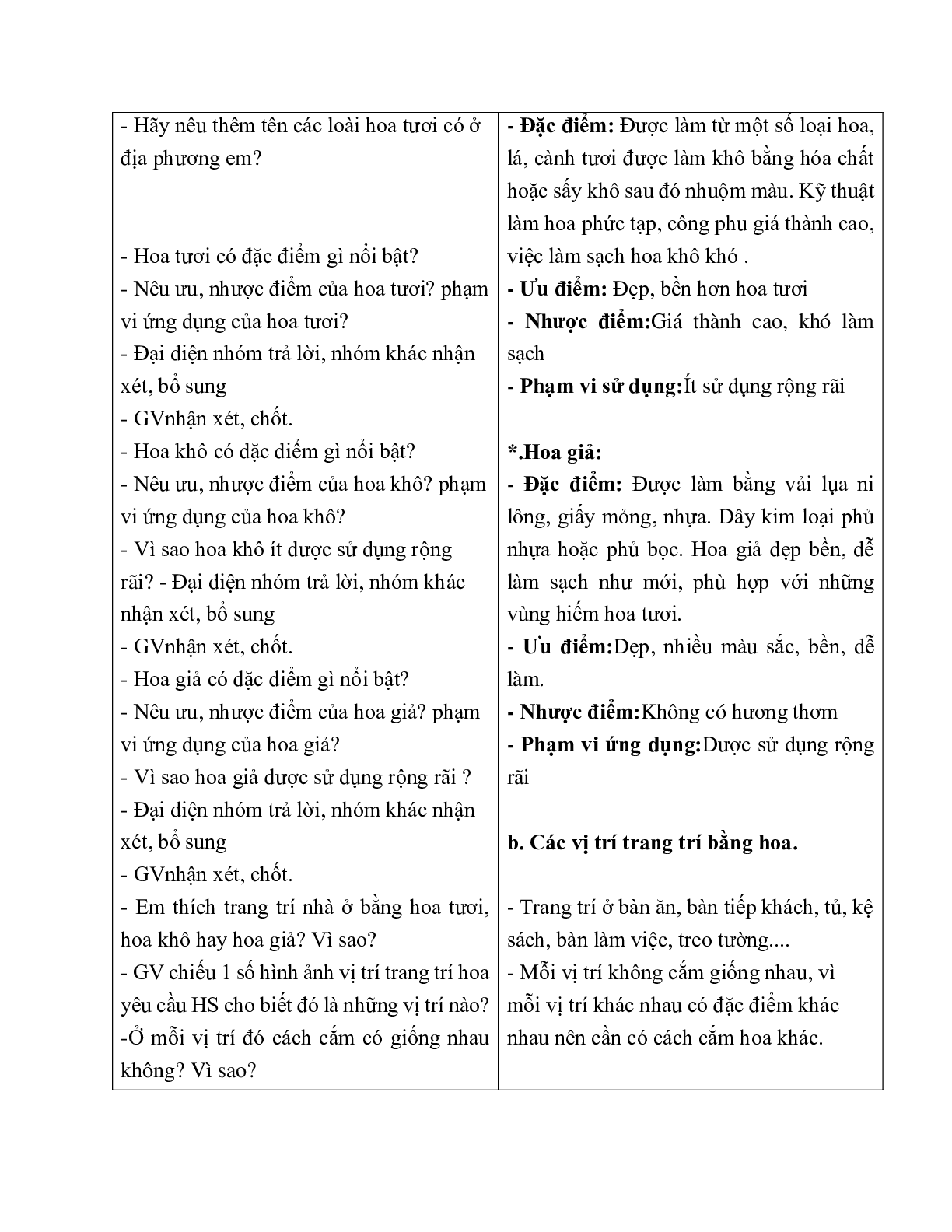 GIÁO ÁN CÔNG NGHỆ 6 BÀI 12: TRANG TRÍ NHÀ Ở BẰNG CÂY CẢNH VÀ HOA (T2) MỚI NHẤT (trang 5)