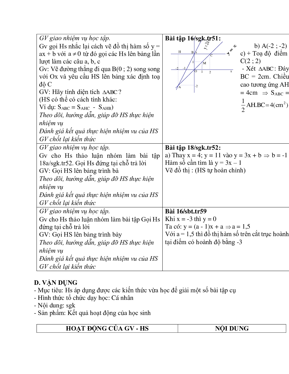 Giáo án Luyện tập Đồ thị của hàm số y = ax + b (2023) mới nhất - Toán 9 (trang 2)