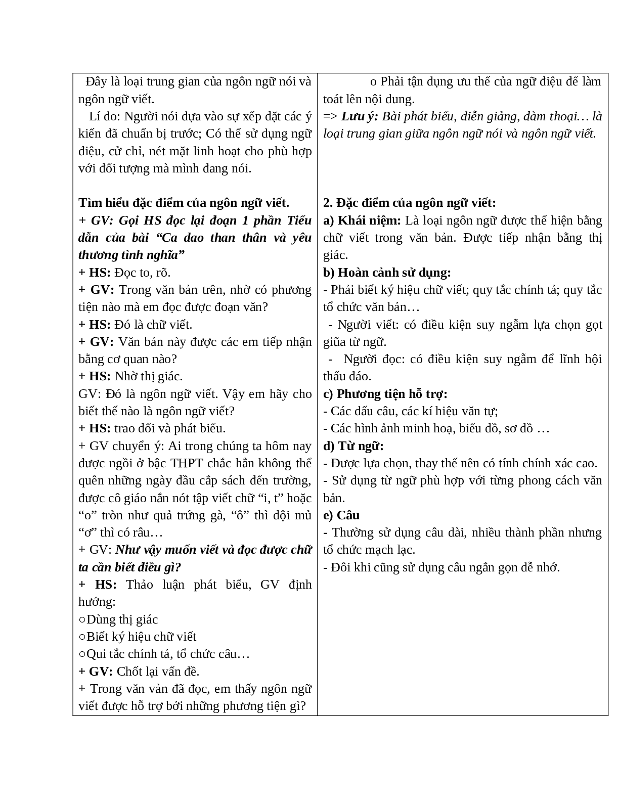 Giáo án Ngữ văn 10 tập 1 bài Đặc điểm của ngôn ngữ nói và ngôn ngữ viết mới nhất (trang 4)