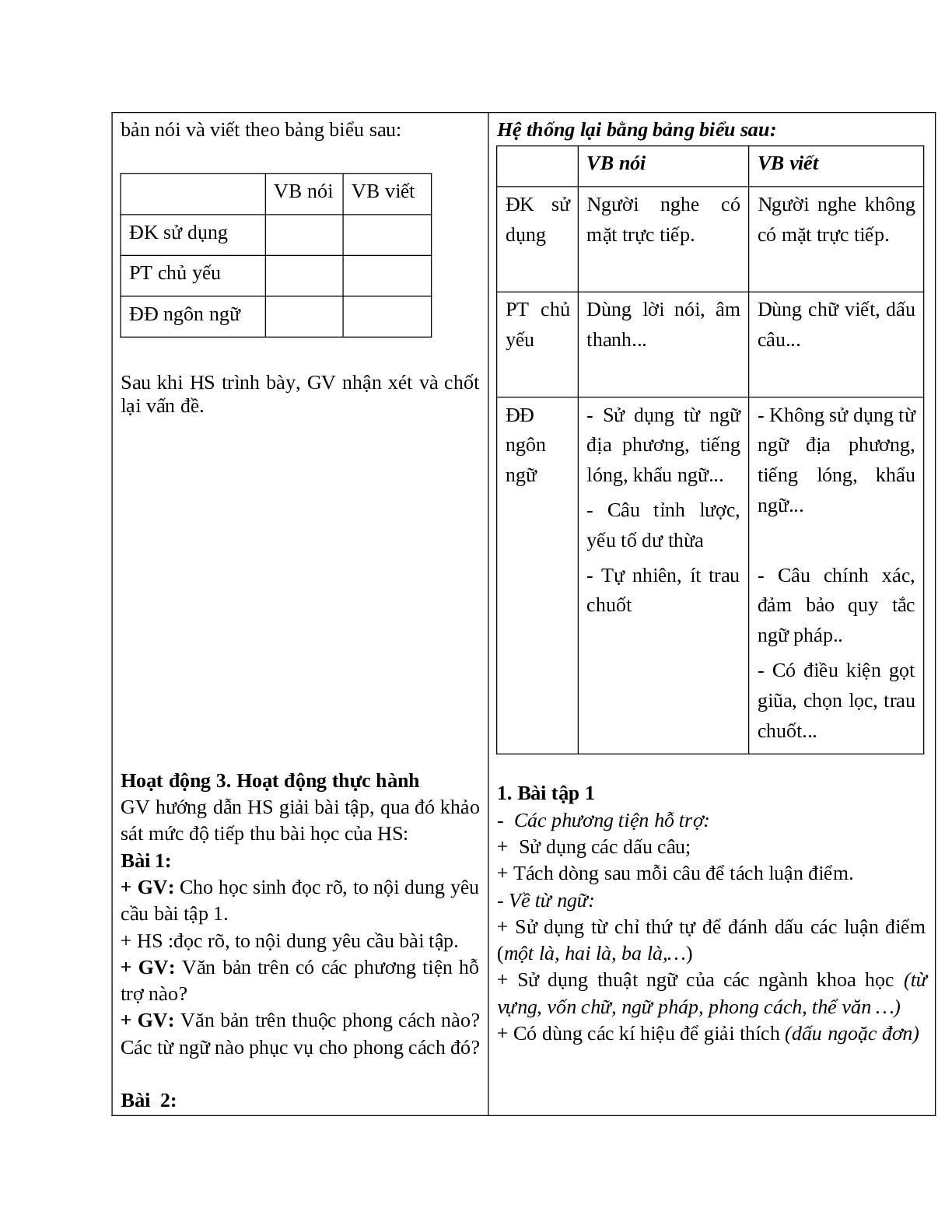 Giáo án Ngữ văn 10 tập 1 bài Đặc điểm của ngôn ngữ nói và ngôn ngữ viết mới nhất (trang 6)