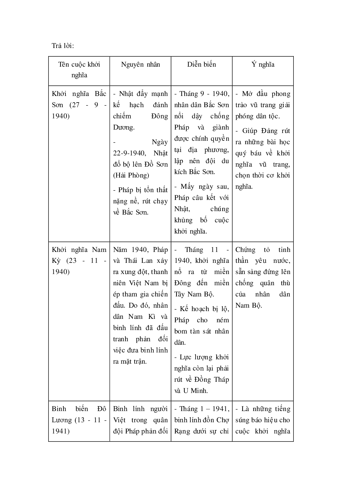 Giải bài tập SGK Lịch sử 12: Bài 16: Phong trào giải phóng dân tộc và tổng khởi nghĩa tháng Tám (1939-1945) - Nước Việt Nam Dân chủ Cộng hòa ra đời mới nhất (trang 3)