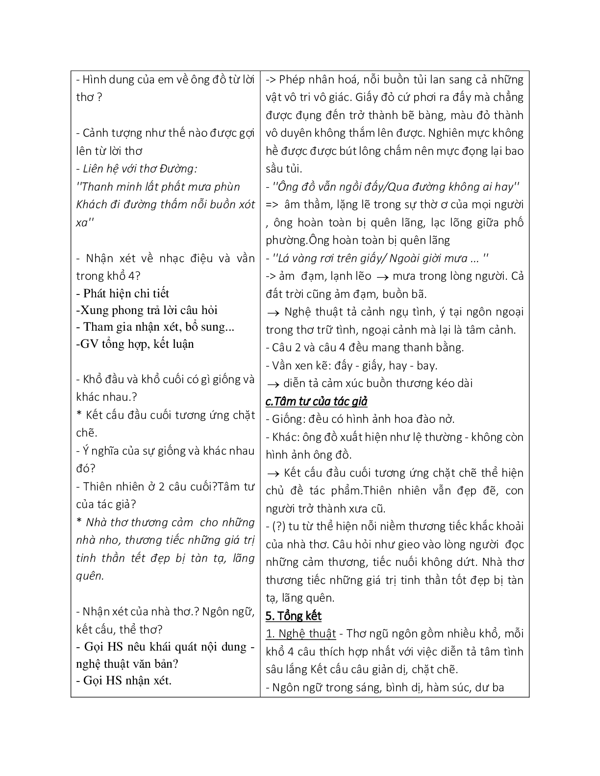 Giáo án ngữ văn lớp 8 Tuần 17 Tiết 64: Ông đồ (trang 4)