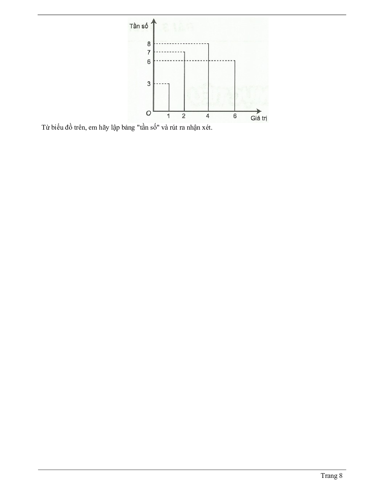 Lý thuyết Toán 7 có đáp án: Biểu đồ (trang 8)