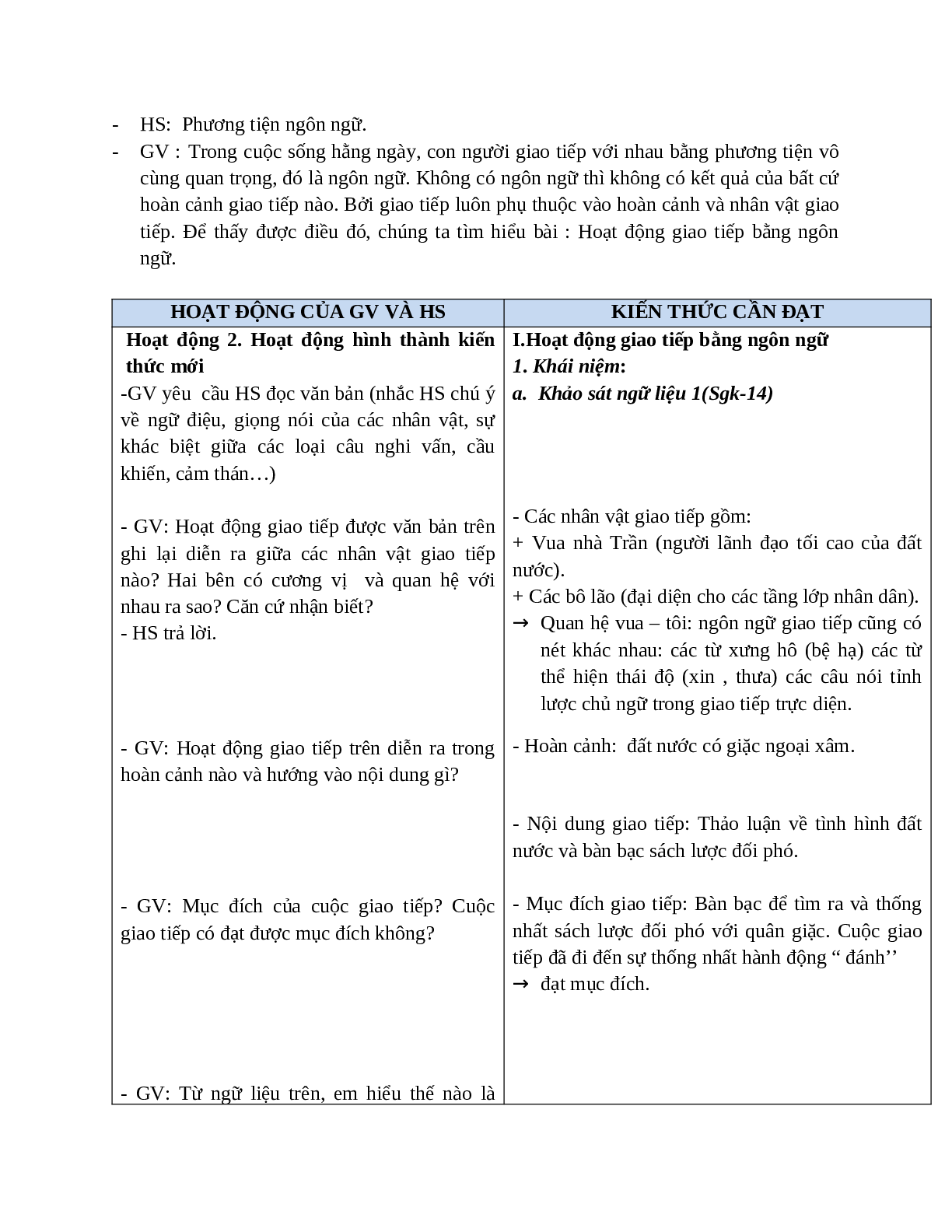 Giáo án Ngữ văn 10 Tập 1 Bài Hoạt động giao tiếp bằng ngôn ngữ (Tiết 1) mới nhất (trang 2)