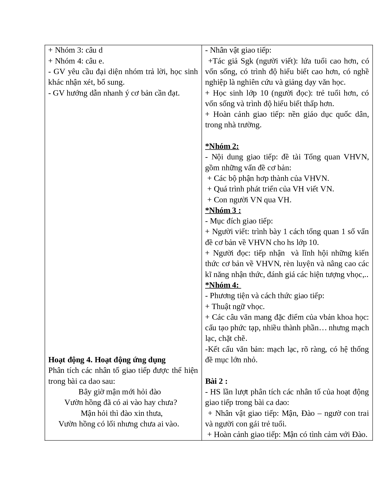 Giáo án Ngữ văn 10 Tập 1 Bài Hoạt động giao tiếp bằng ngôn ngữ (Tiết 1) mới nhất (trang 4)