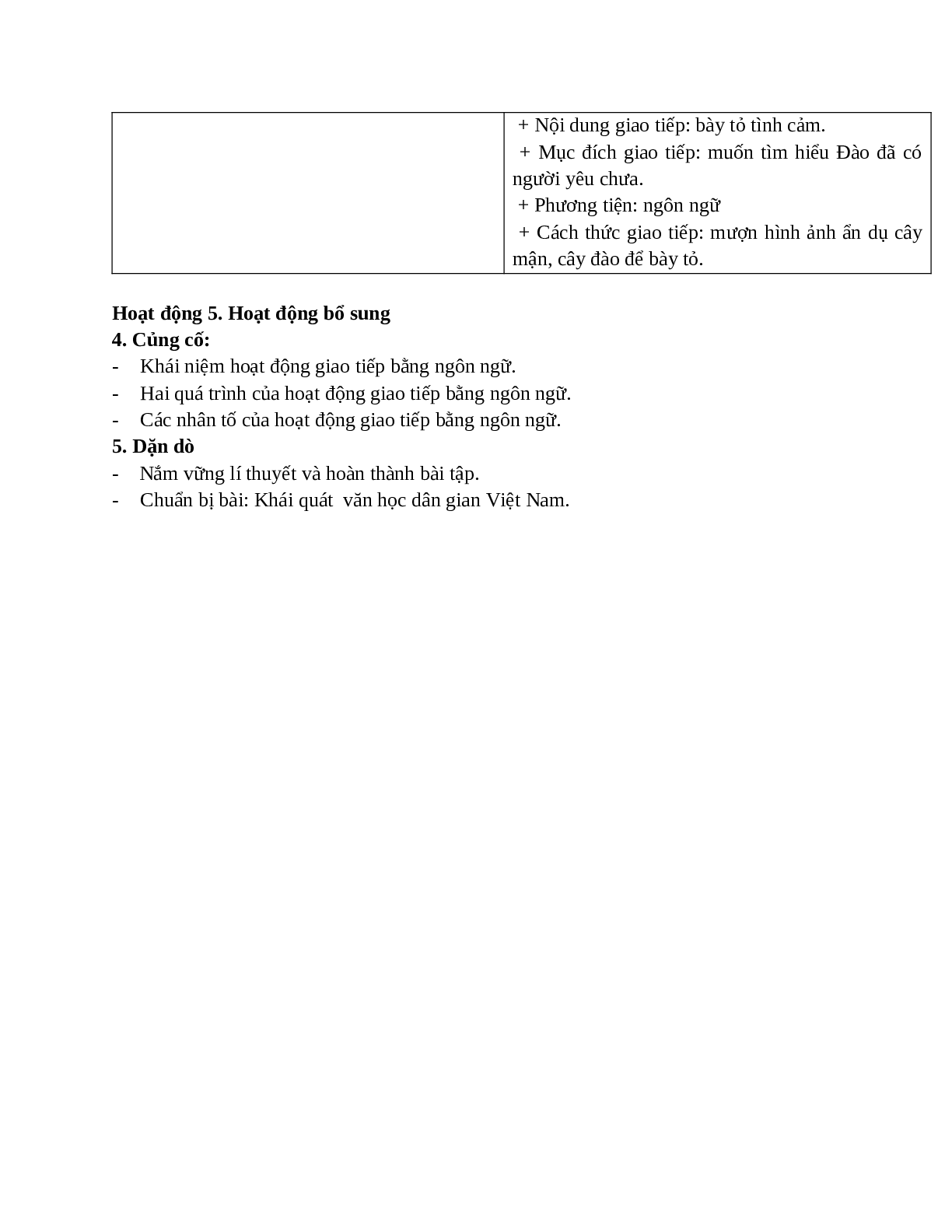 Giáo án Ngữ văn 10 Tập 1 Bài Hoạt động giao tiếp bằng ngôn ngữ (Tiết 1) mới nhất (trang 5)