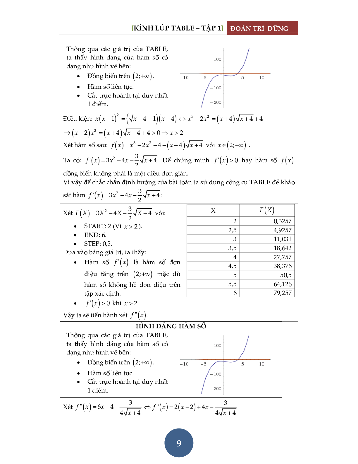 Giải phương trình bằng máy tính Casio – Tập 1: Đánh giá hàm đơn điệu (trang 10)