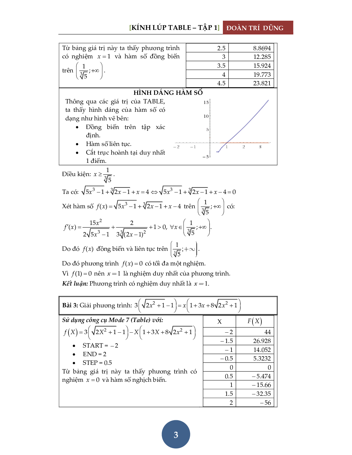 Giải phương trình bằng máy tính Casio – Tập 1: Đánh giá hàm đơn điệu (trang 4)