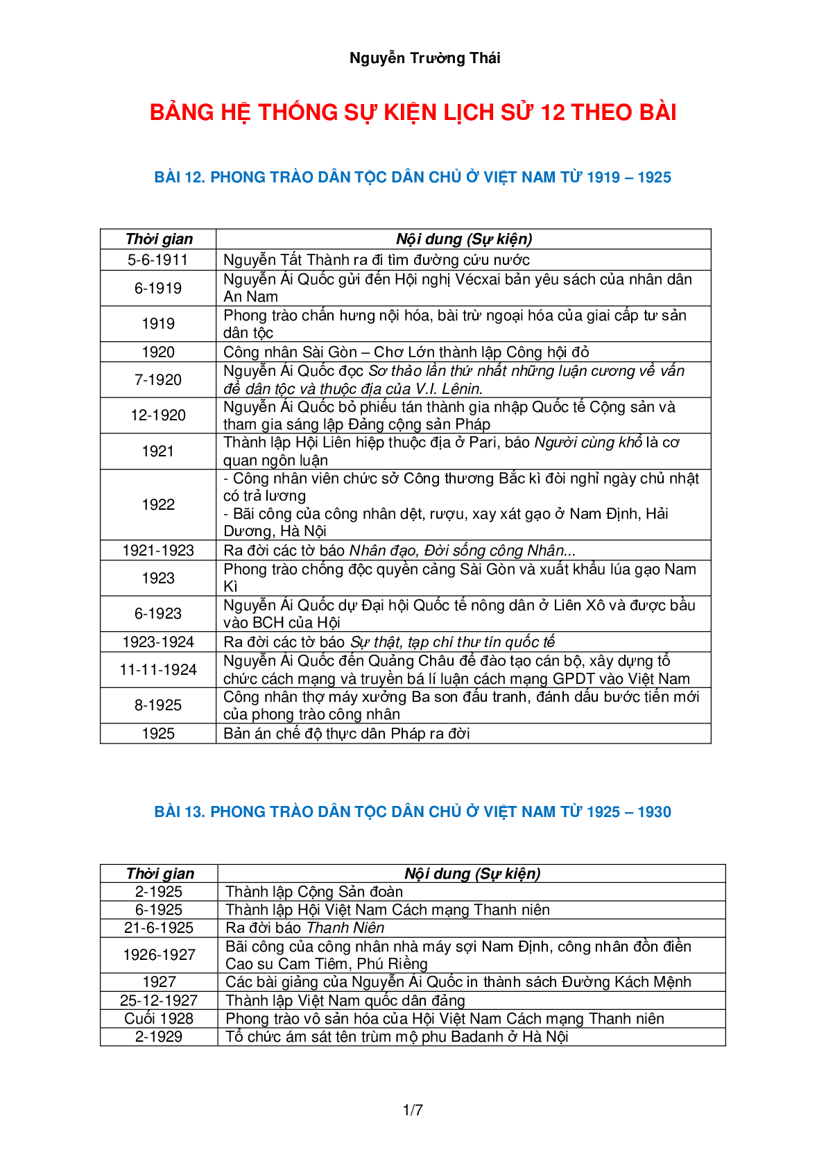 Bảng hệ thống sự kiện lịch sử Việt Nam theo bài môn Lịch sử lớp 12 (trang 1)
